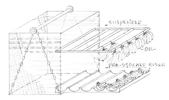 Star Ripe Produce Transit Ripening System Ripening in Transit – Circular Supply Chains Inc.
